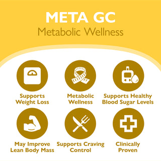 Conjunto de Suporte Nutricional META GC & META Multi GLP-1 